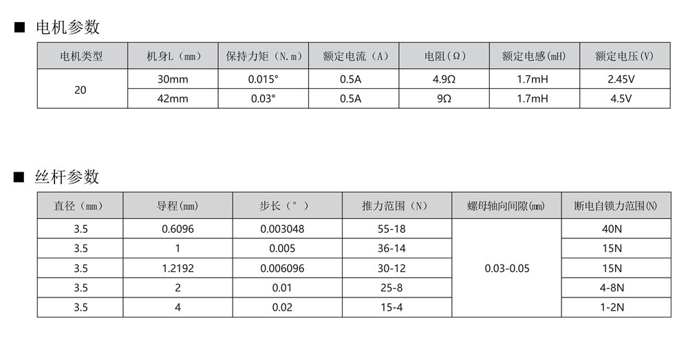 20电机参数