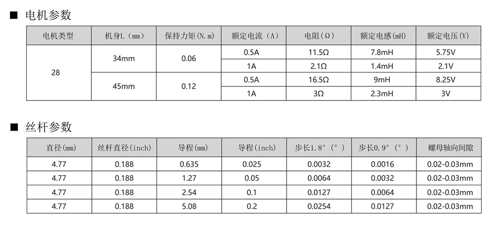 28电机参数
