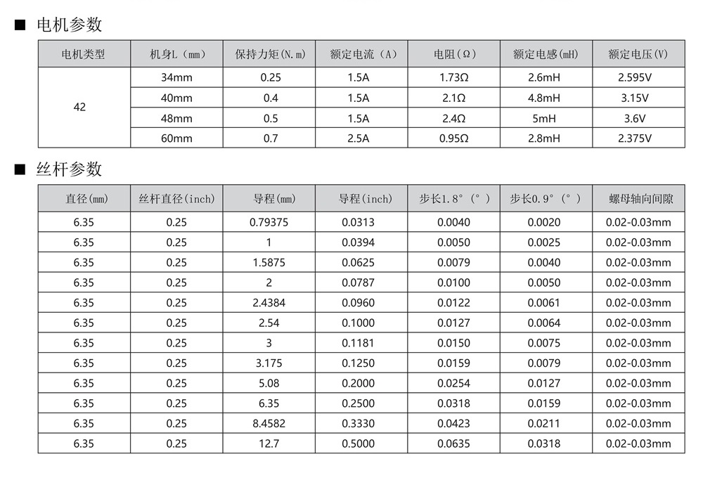 42参数